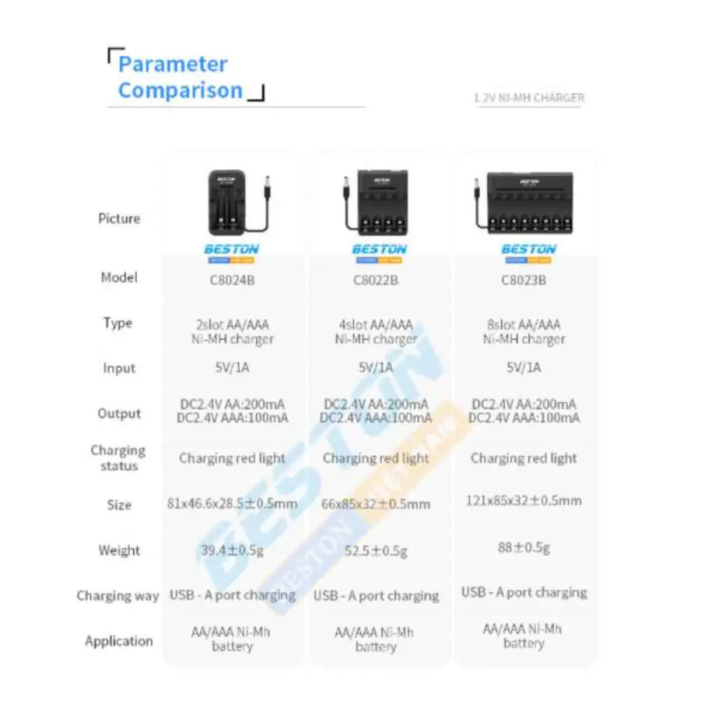 BESTON BST-C8024B CHARGEUR BATTERIE / 2PCS